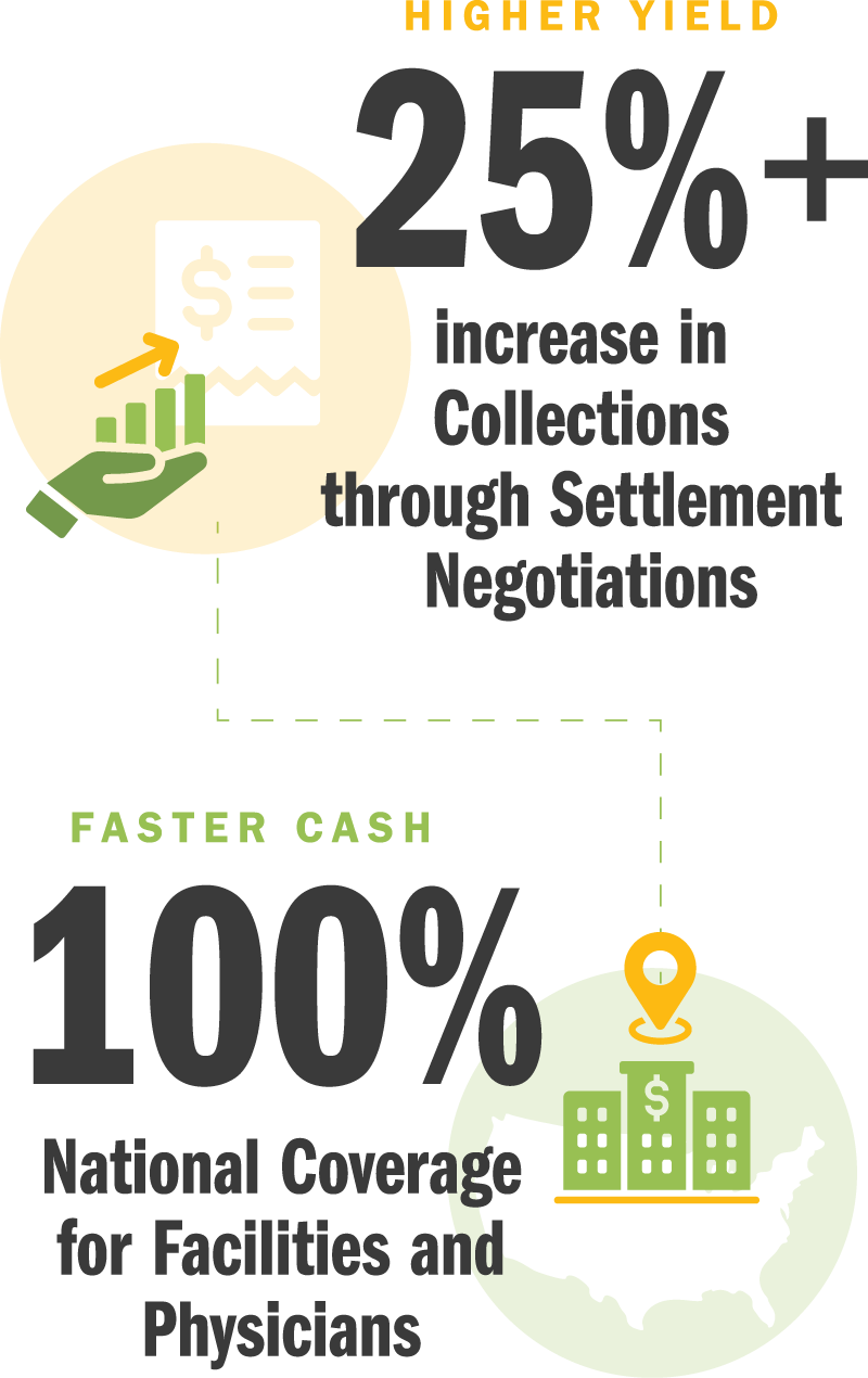 EnableComp - 25% increase in Collections through Settlement Negotiations - 100% National Coverage for Facilities and Physicians