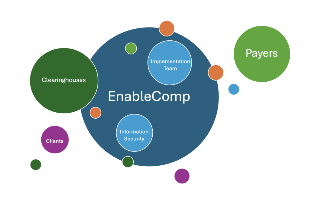 specialty revenue cycle management platform