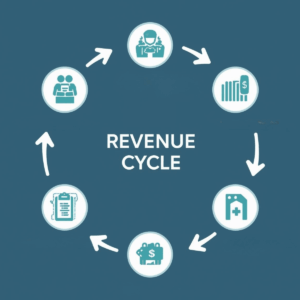What is revenue cycle management in healthcare?