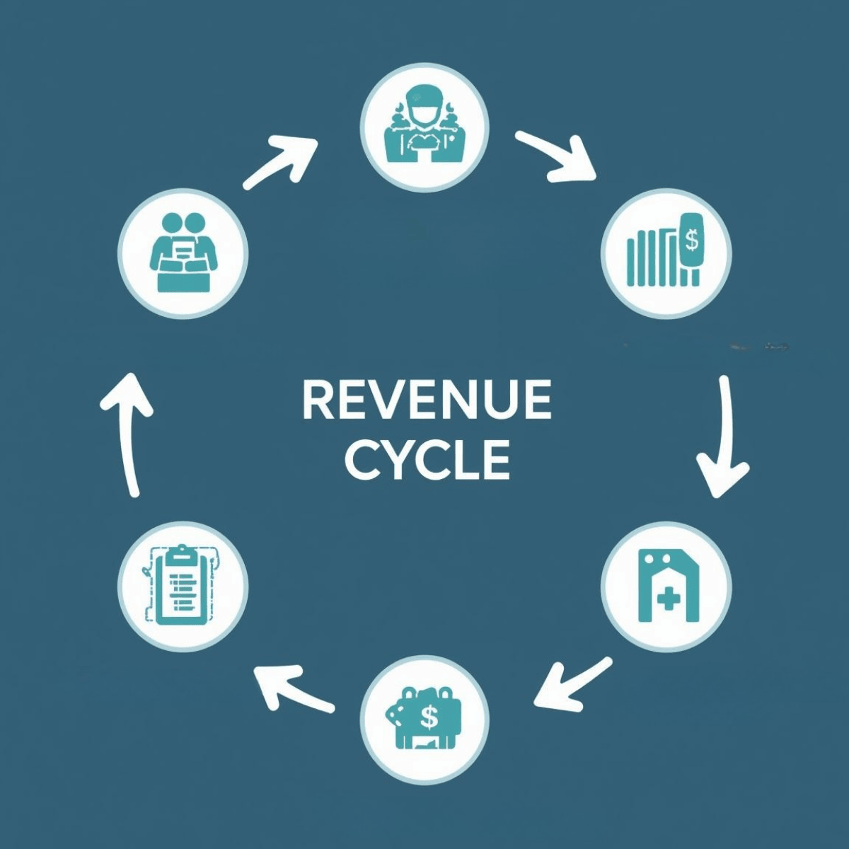 Image of revenue cycle management in healthcare