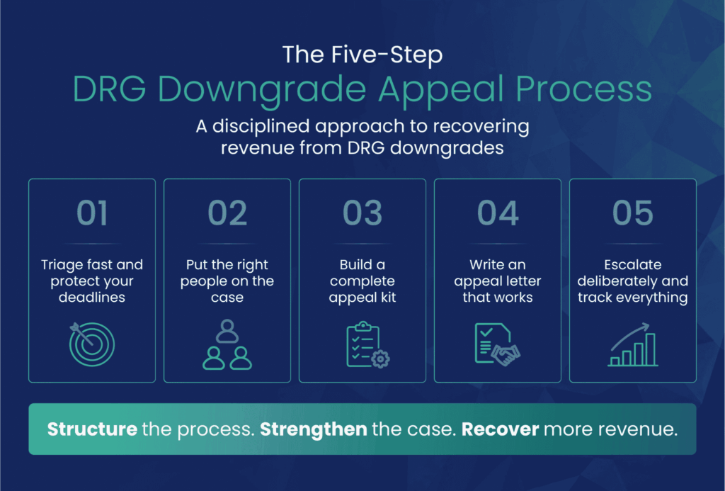 DRG downgrade appeal - five-step drg downgrade appeal process